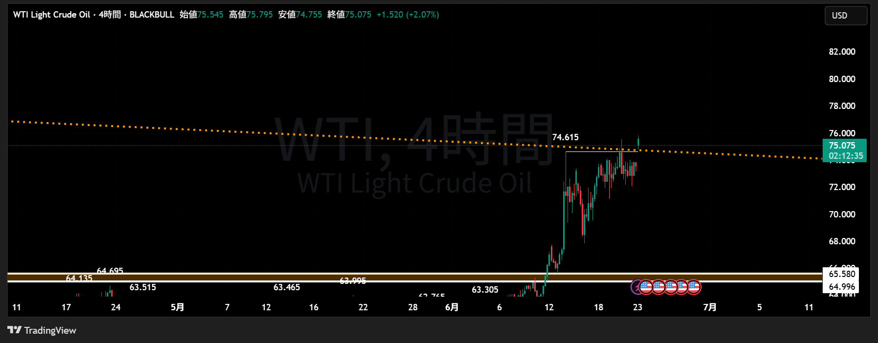 WTI_2025-06-23_08-47-26.png