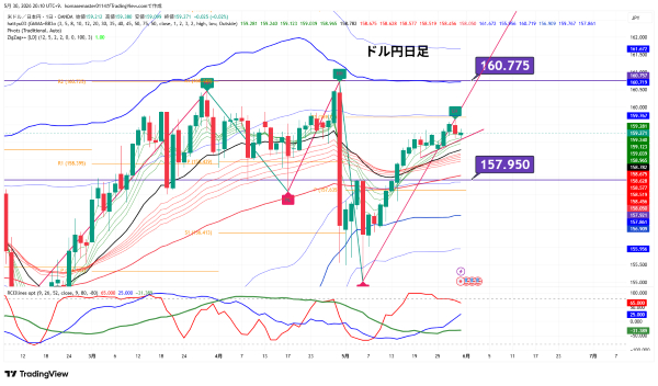 USDJPY_2026-05-30_20-10-45.png