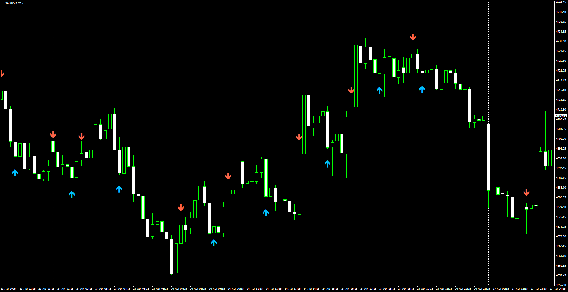 XAUUSD(M15)_2026.04.27_200023.png