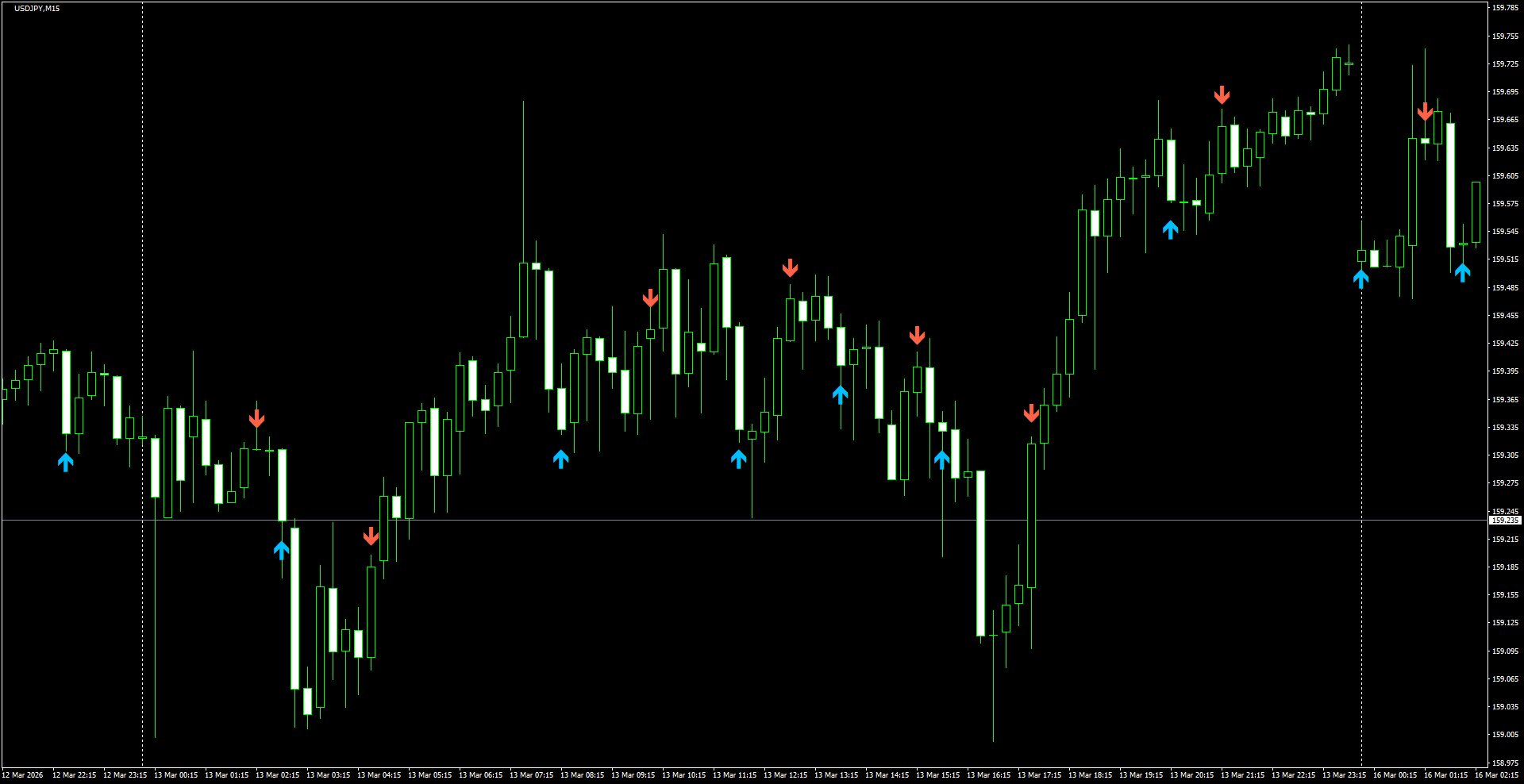 USDJPY(M15)_2026.03.16_200035.png