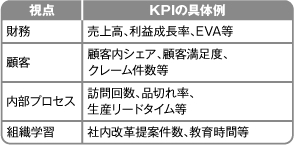 kpi野村総研.gif