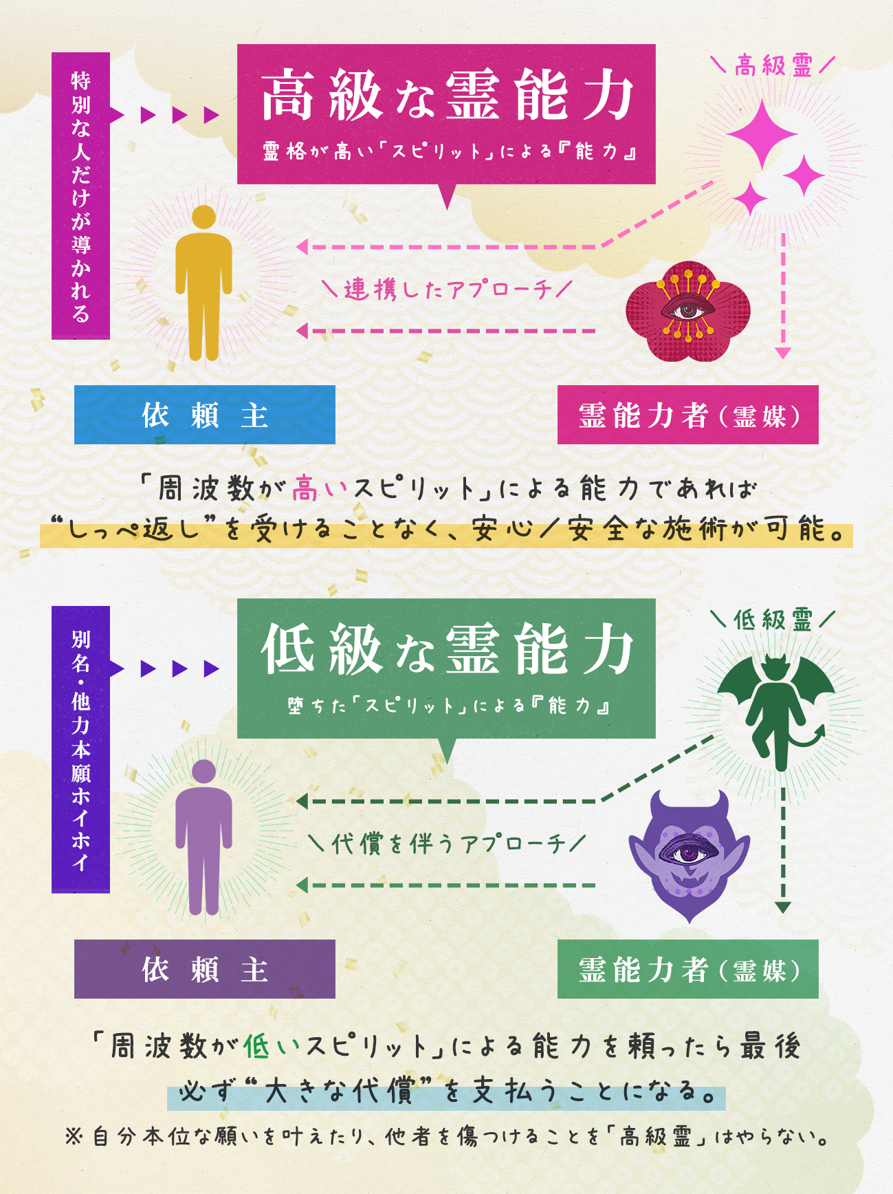 図解_超能力と霊能力02jpg.jpg