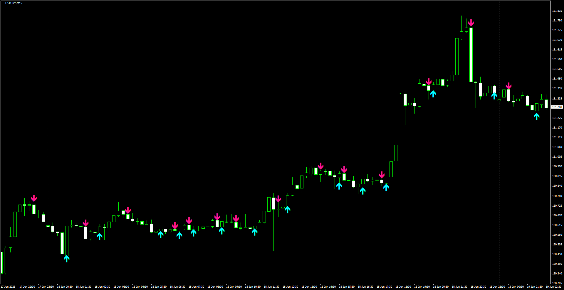 USDJPY(M15)_2026.06.19_195505.png