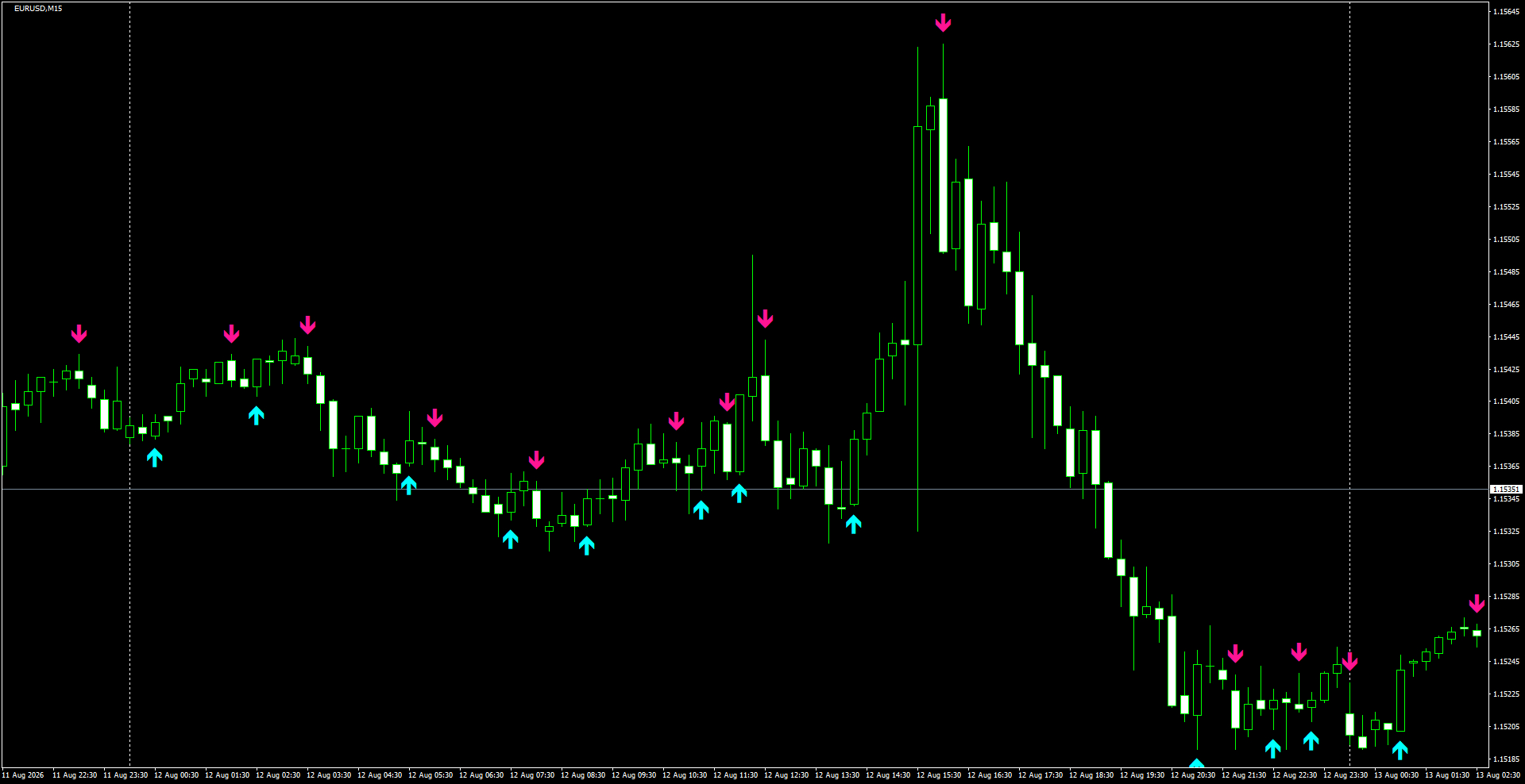 EURUSD(M15)_2026.08.13_195336.png