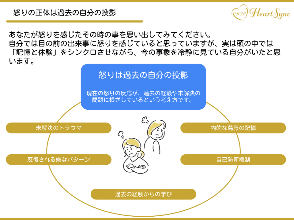怒りの正体は過去の自分の投影 (3).png