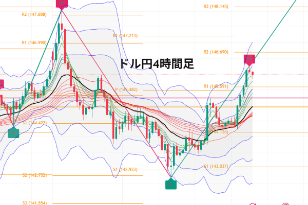 USDJPY_2025-07-08_08-45-49.png