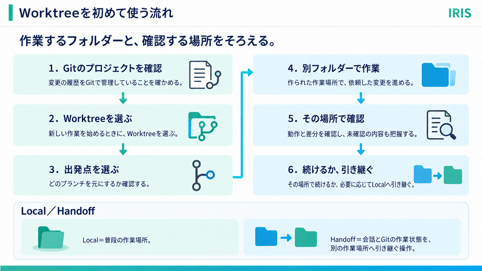 body-15-worktree-flow-coconala.png