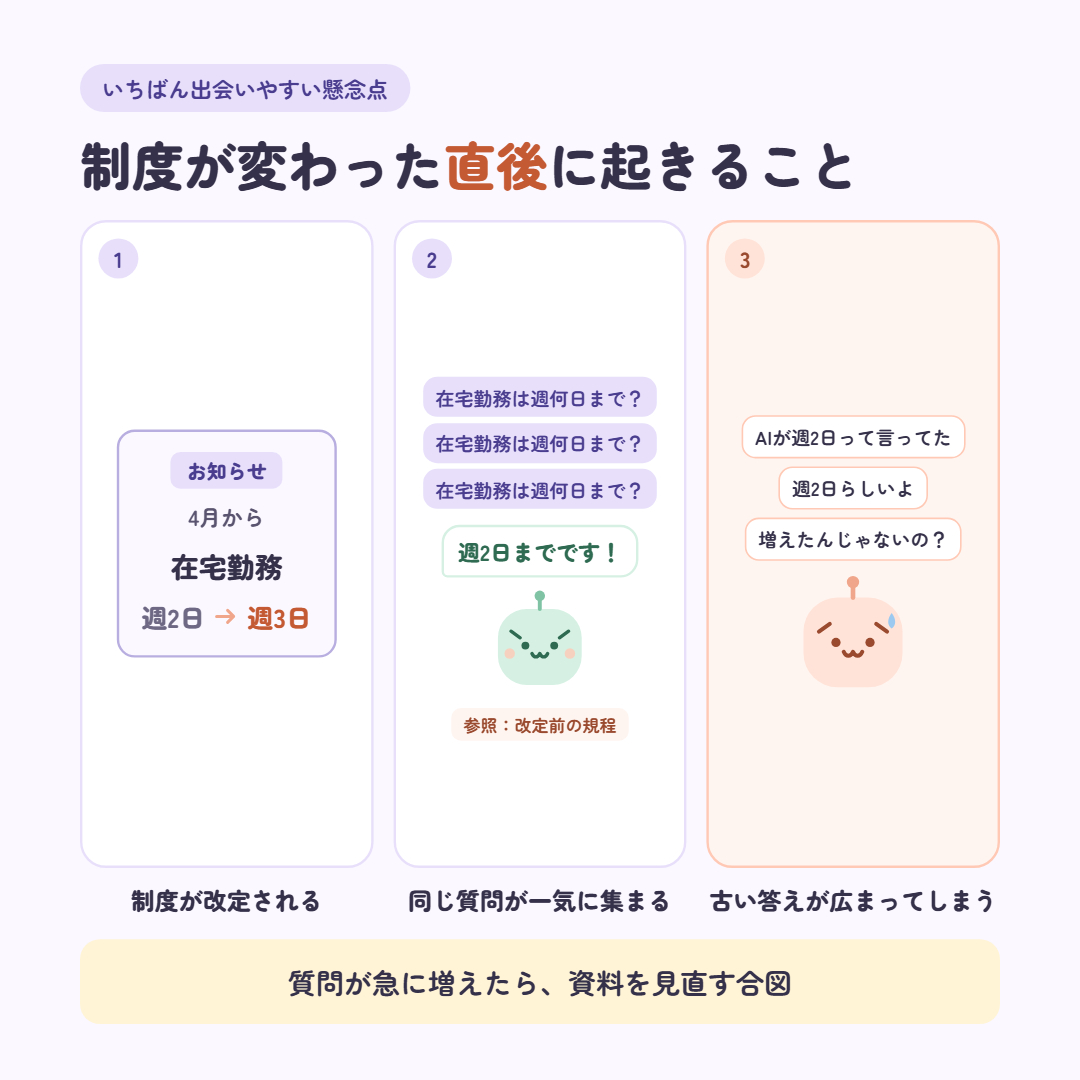 図7 制度が変わった直後（3コマ）@1x.png