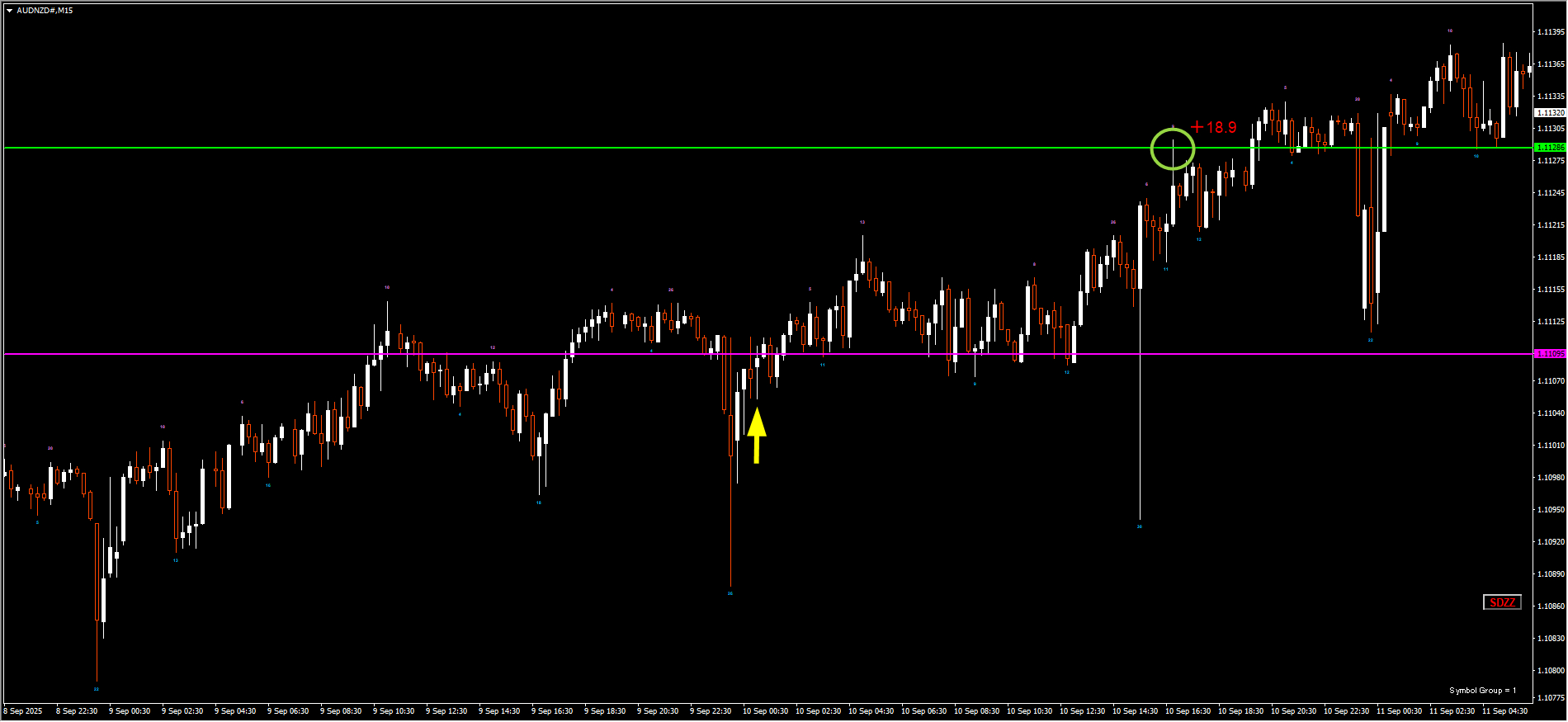250909AUDNZD.png
