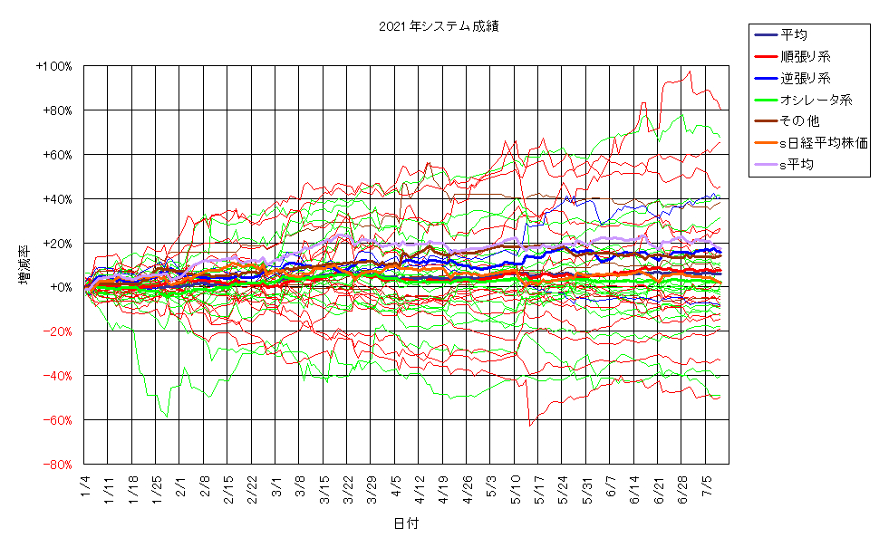 システム成績単利210709G2.png