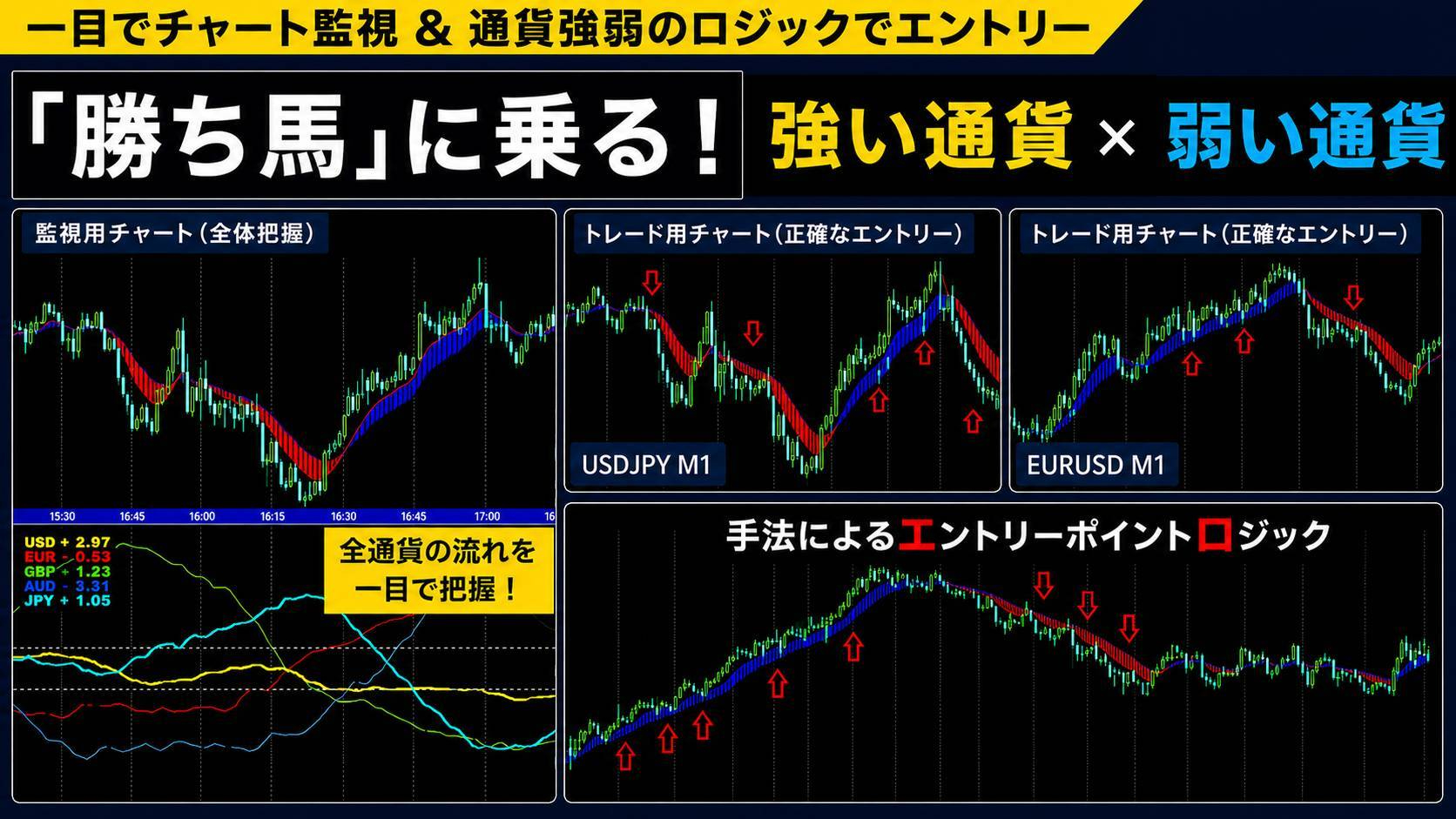 @通貨強弱 simple.jpg
