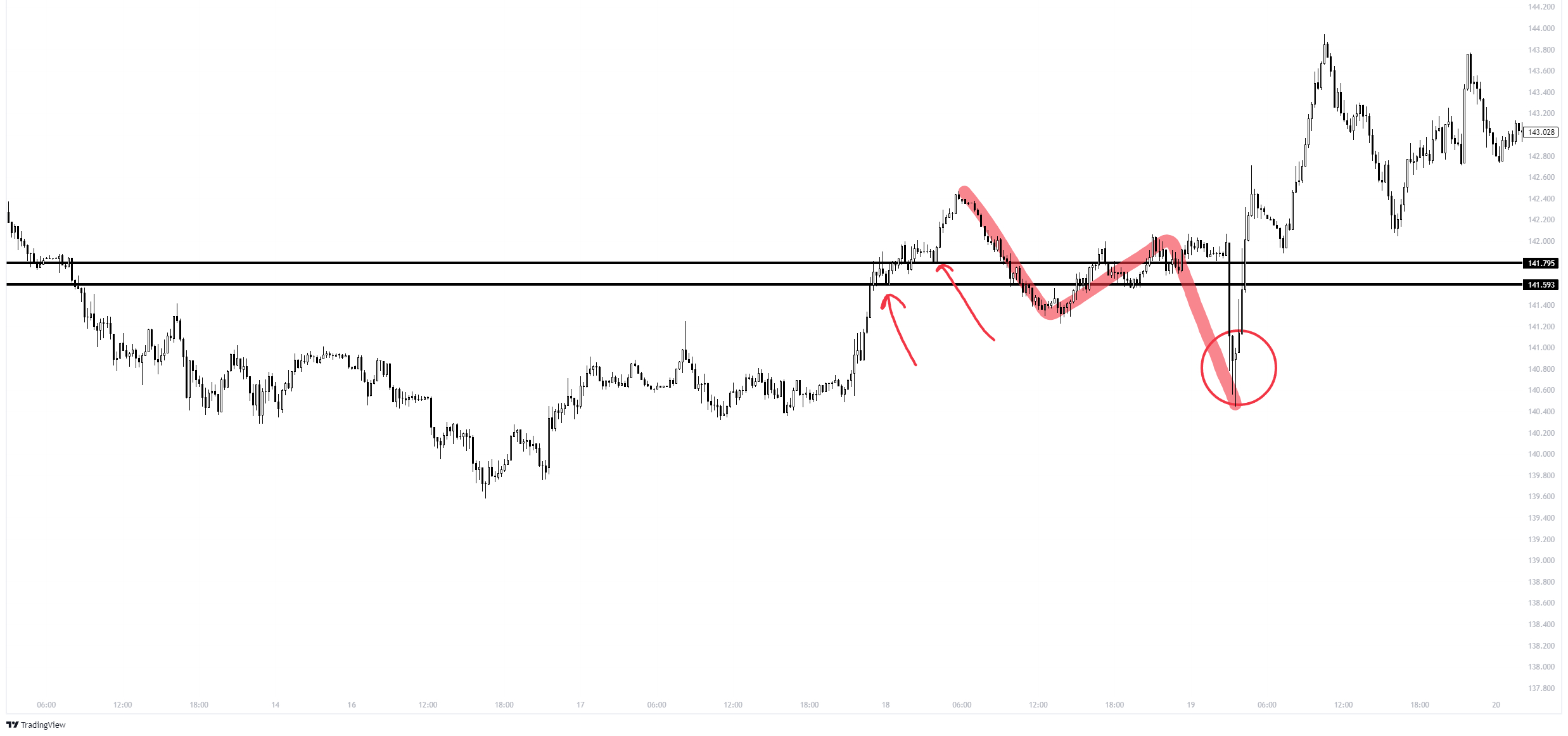 USDJPY_2024-10-05_18-29-19_860eb.png
