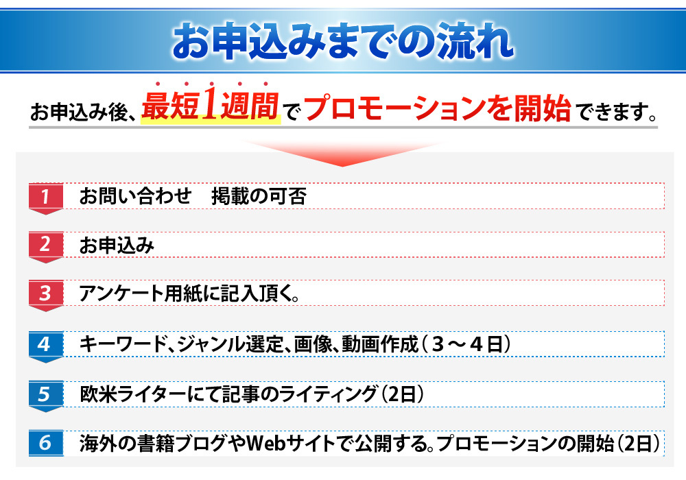 お申込み流れ1@72x-80.jpg