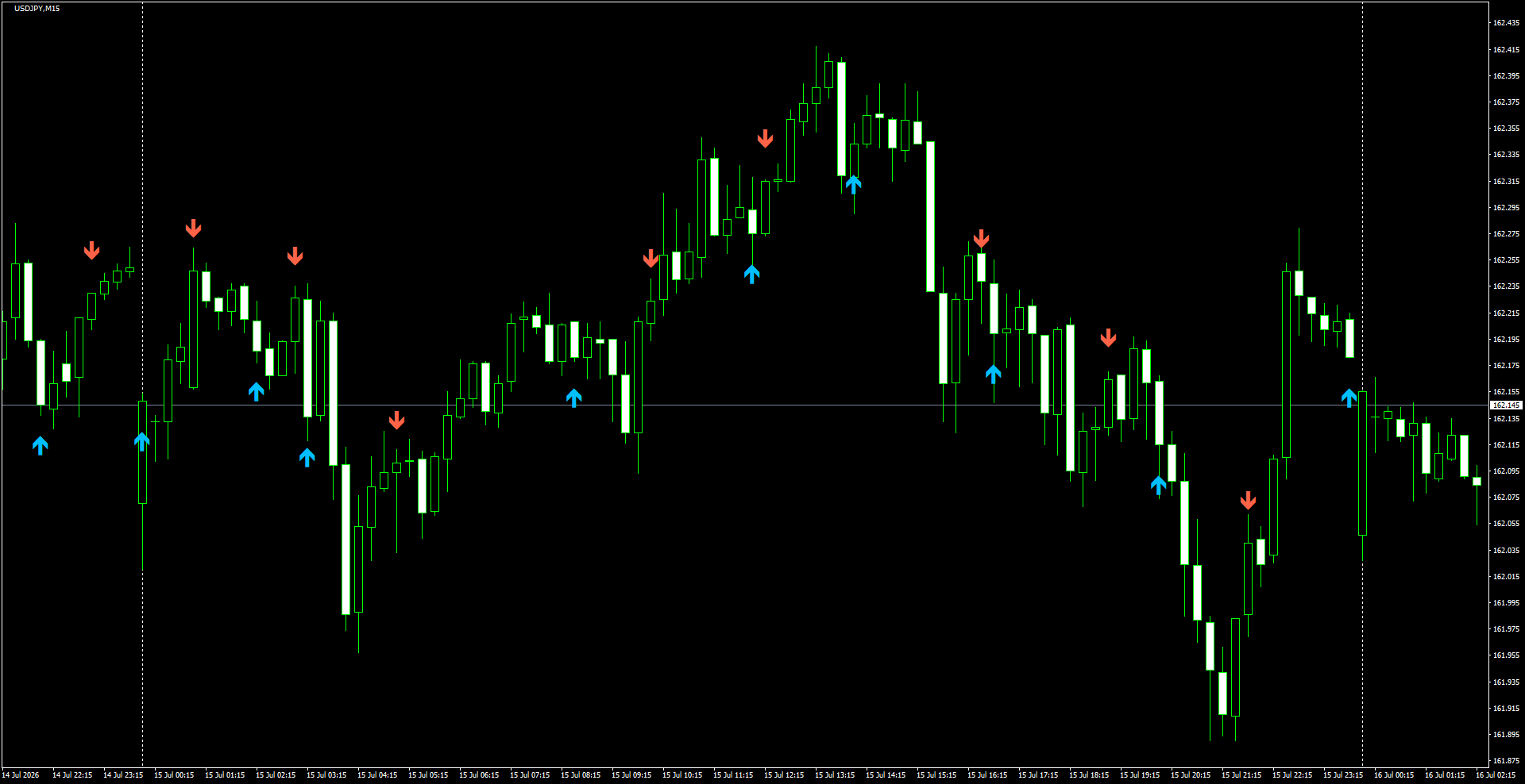 USDJPY(M15)_2026.07.16_200043.png