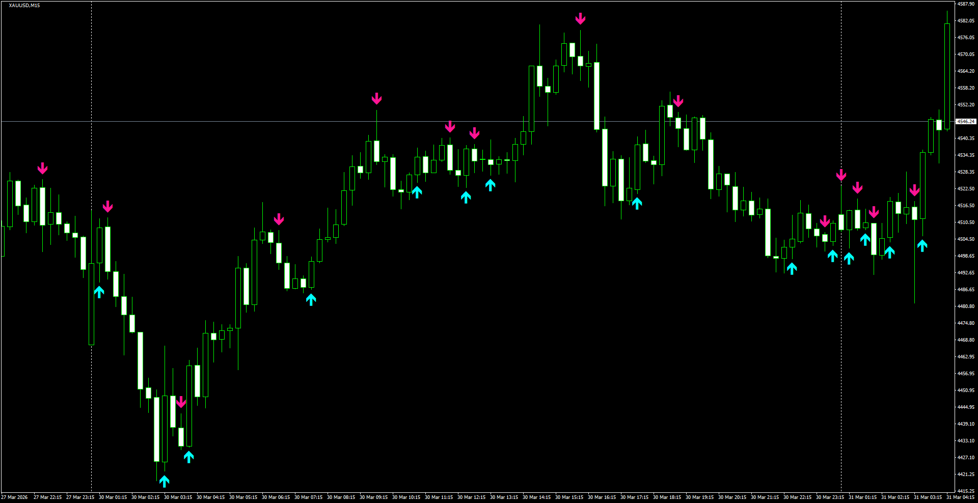 XAUUSD(M15)_2026.03.31_200725.png