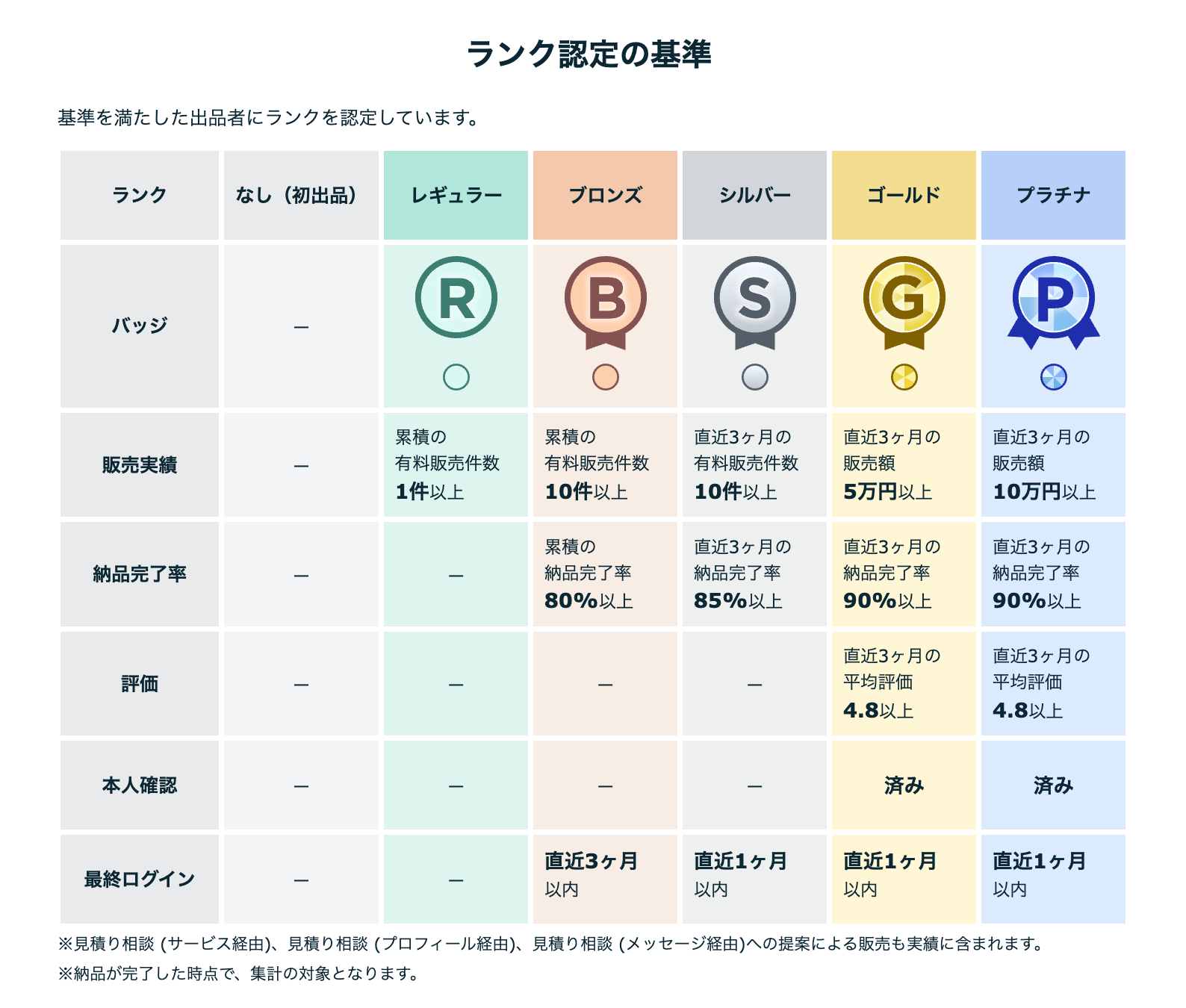 スクリーンショット 2026-05-29 15.22.41.png