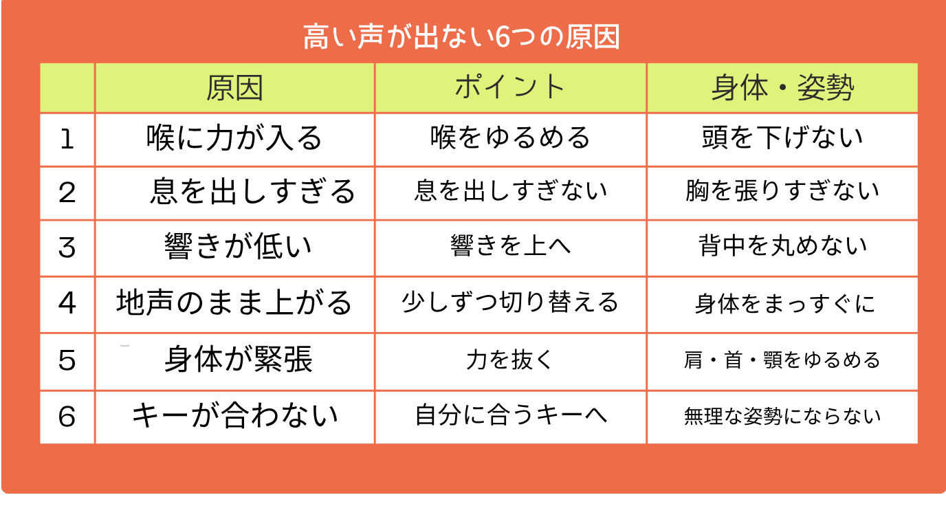 高い声が出ない.png