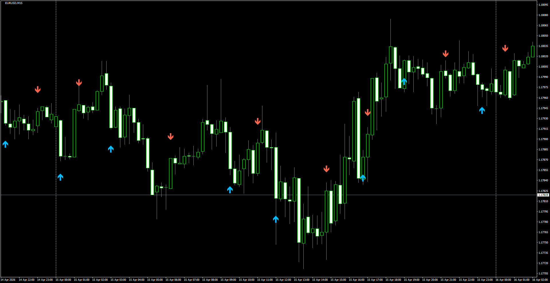 EURUSD(M15)_2026.04.16_200242.png