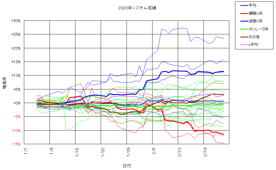 システム成績複利230224G2.png