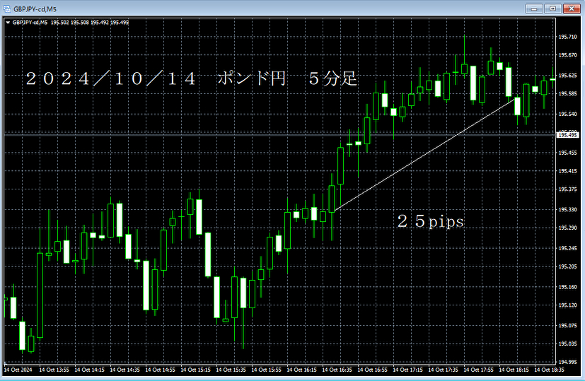 20241014ポンド円５分足.png