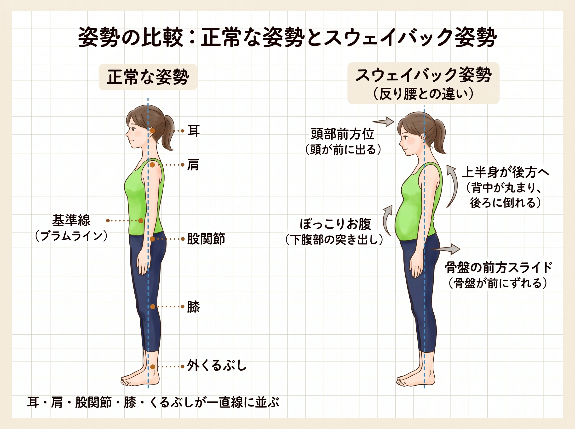 スウェイバック姿勢.jpg