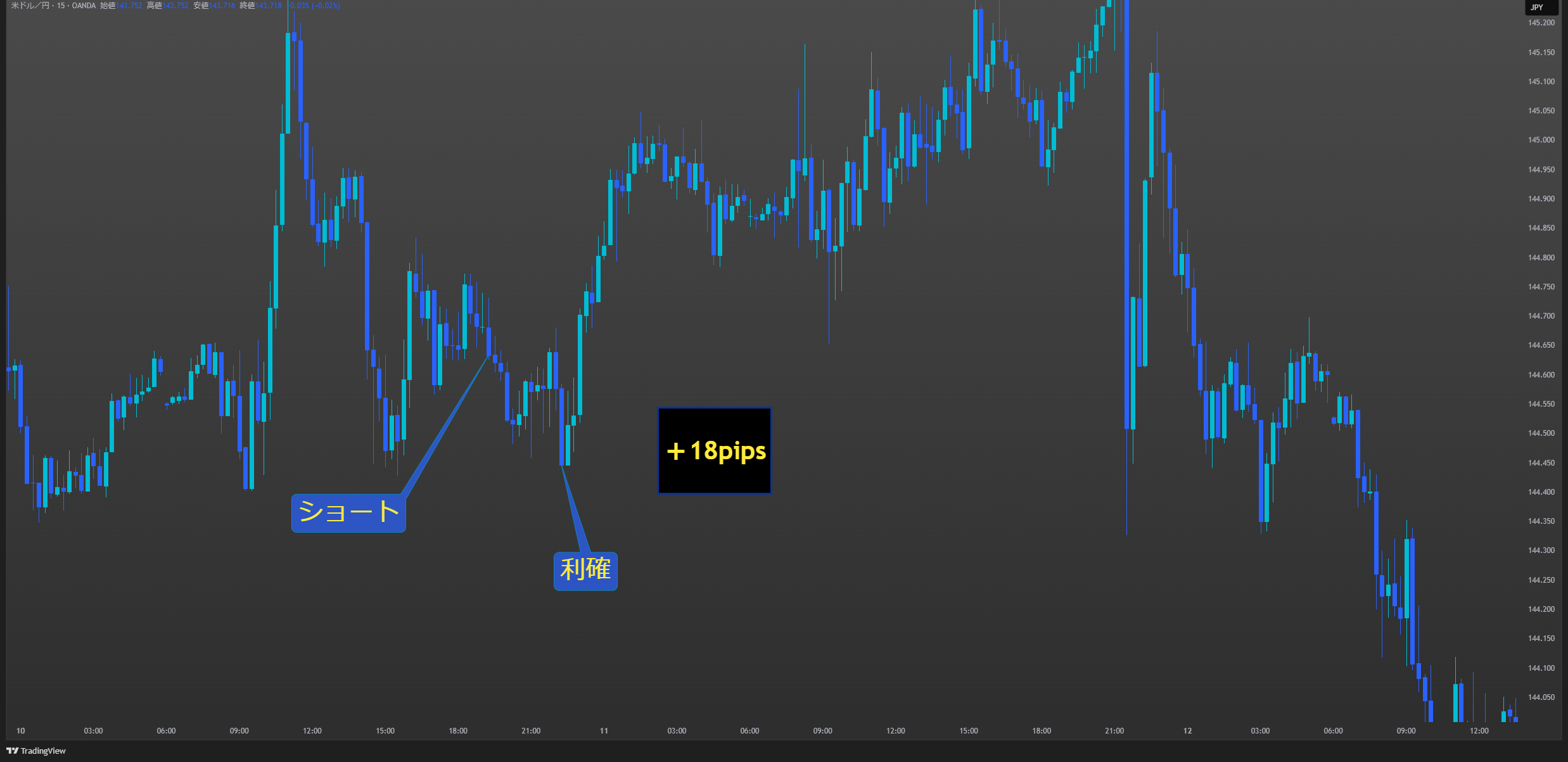 USDJPY_2025-07-01_14-01-40_de6aa.png