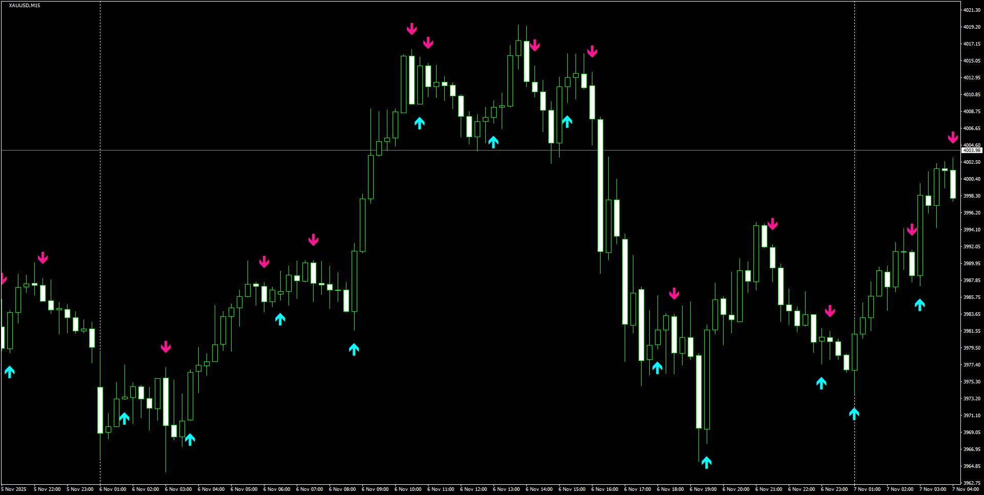 XAUUSD(M15)_2025.11.07_211936.png