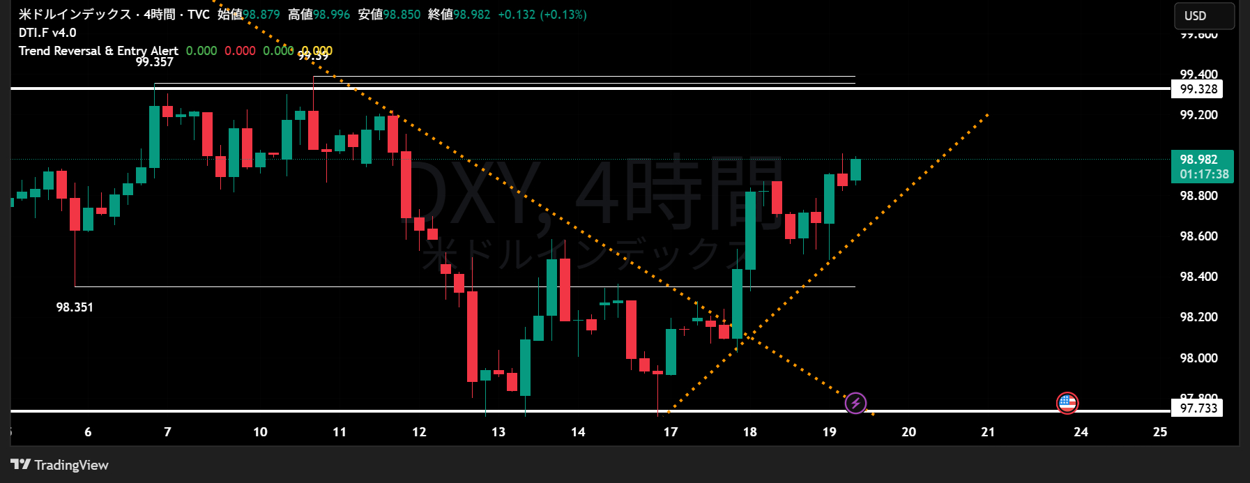 DXY_2025-06-19_10-42-22.png