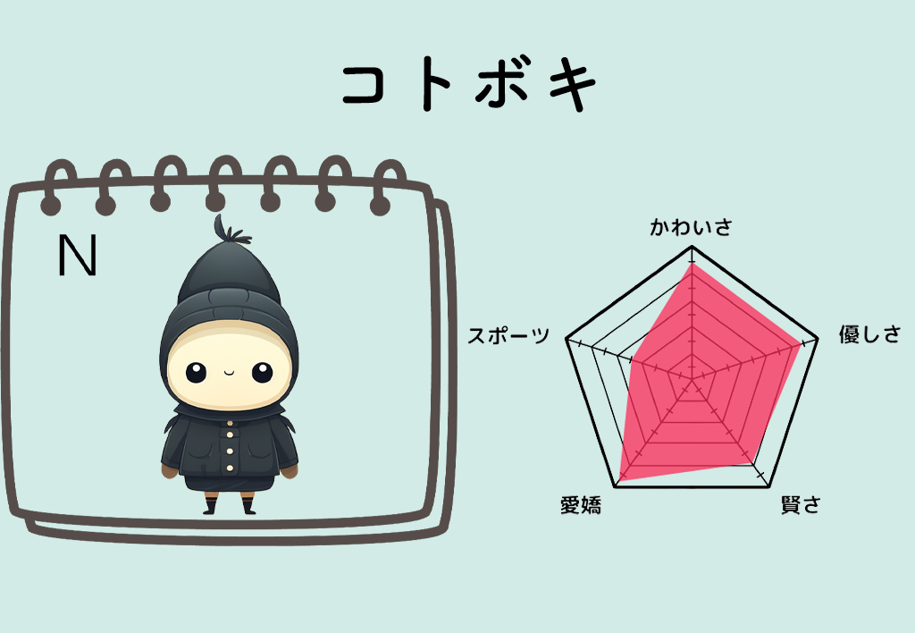 コトボキ.png