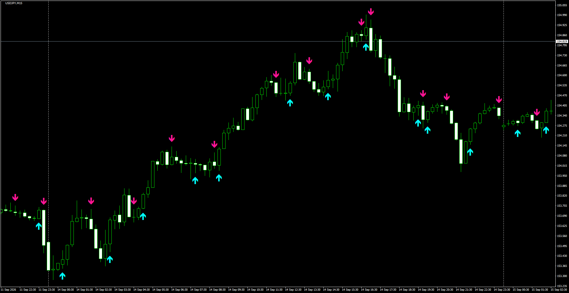 USDJPY(M15)_2026.09.15_195744.png