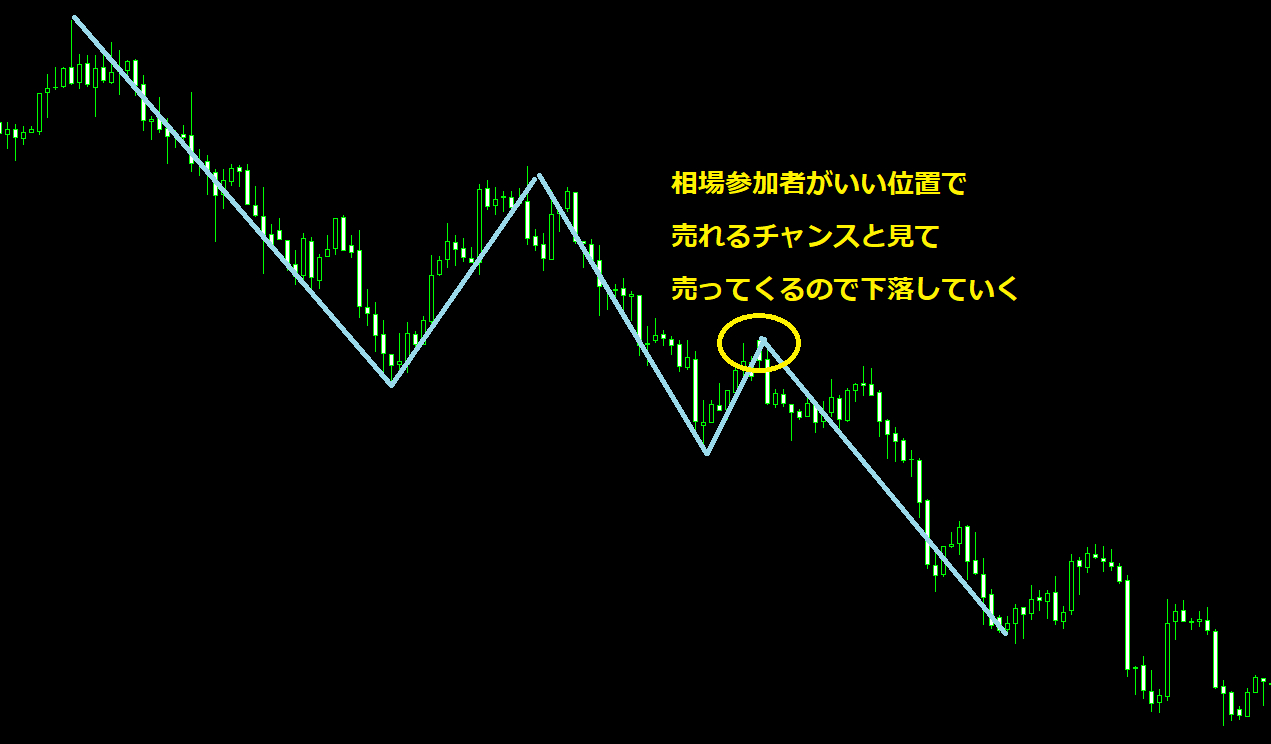 下落トレンド-1.png