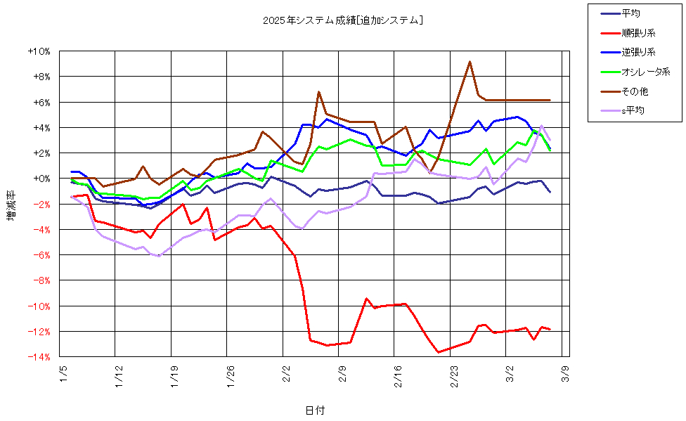システム成績複利250307G1.png