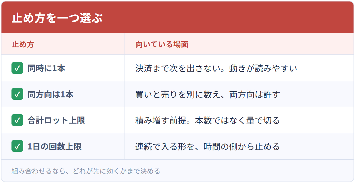 止め方を一つ選ぶ