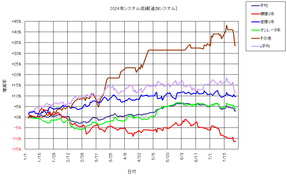 システム成績複利240726G1.png