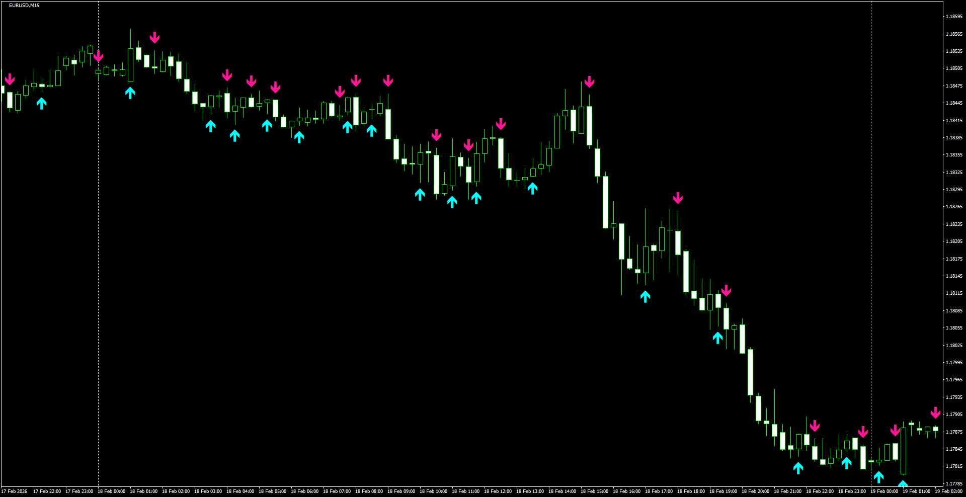 EURUSD(M15)_2026.02.19_204131.png