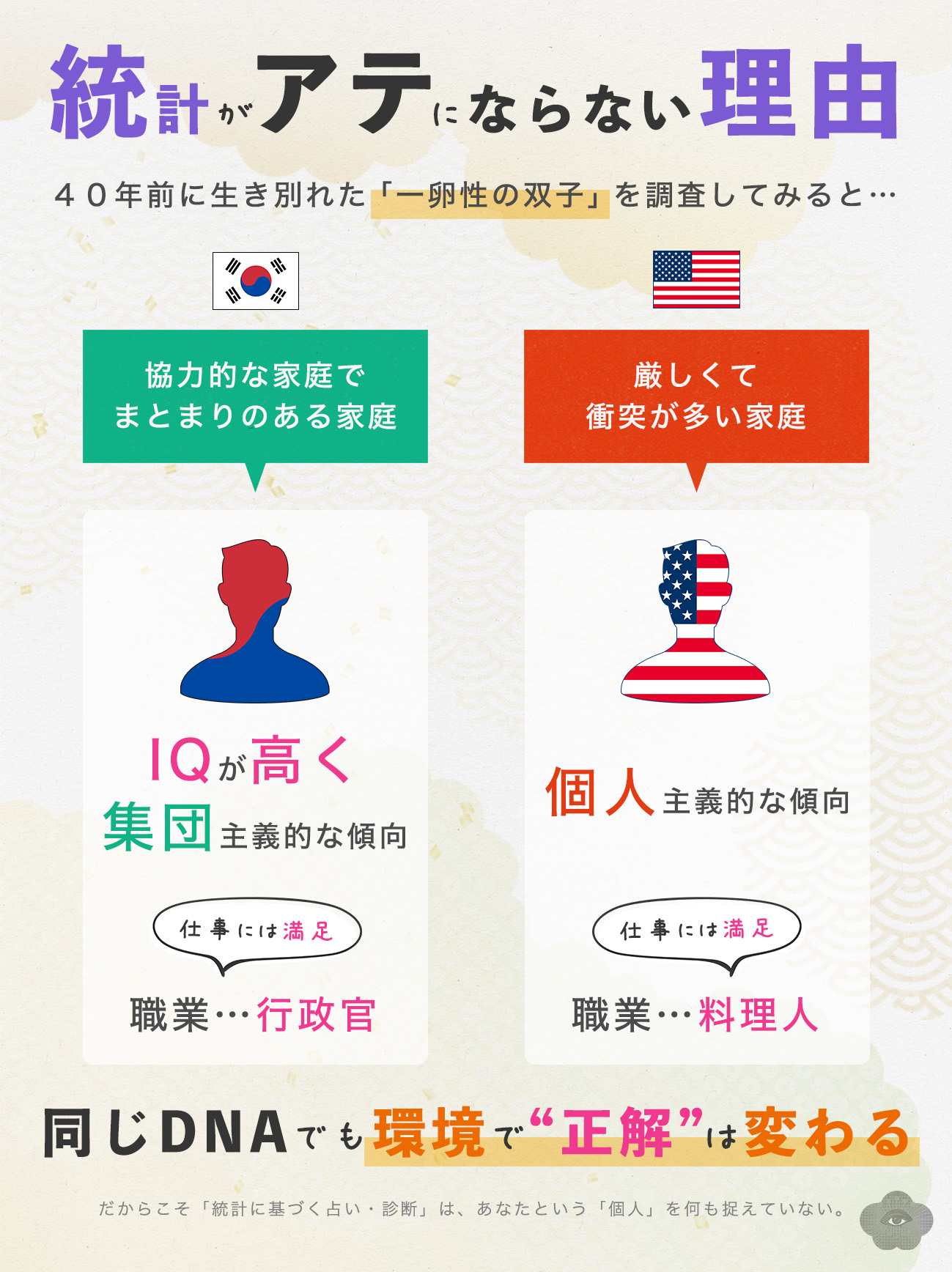 図解_統計の限界_双子の事例.jpg