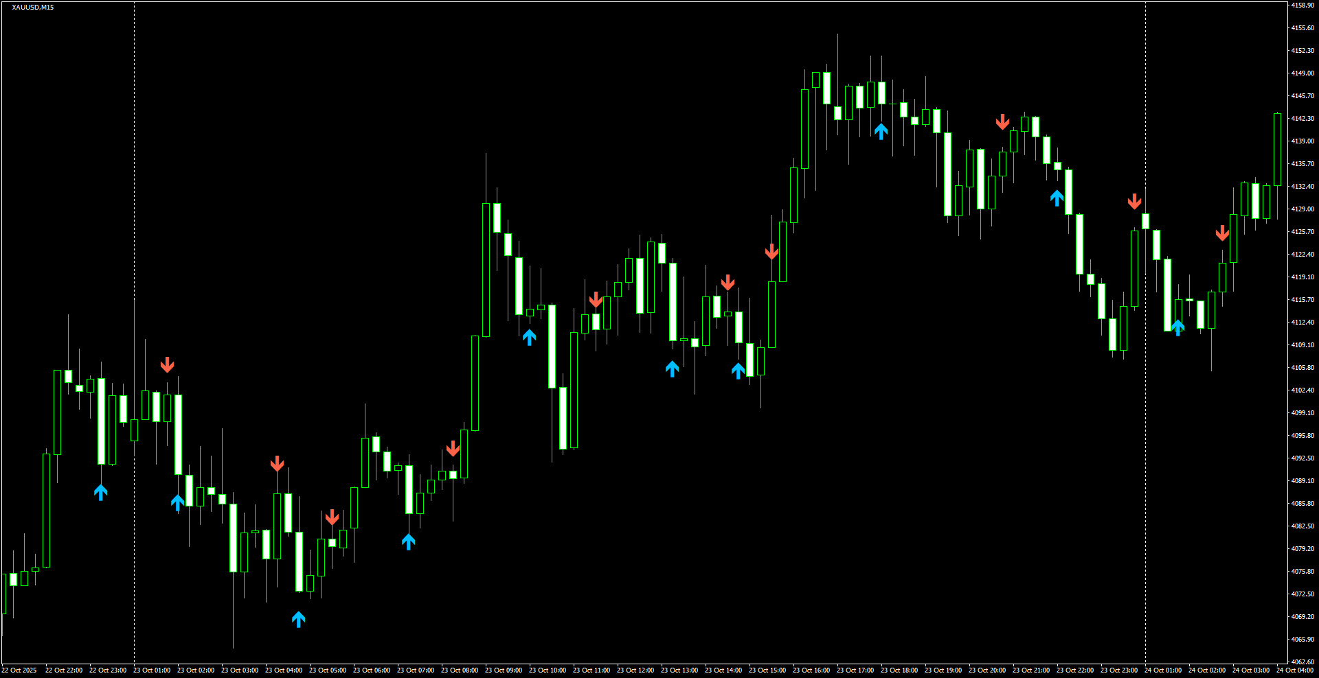 XAUUSD(M15)_2025.10.24_200700.png