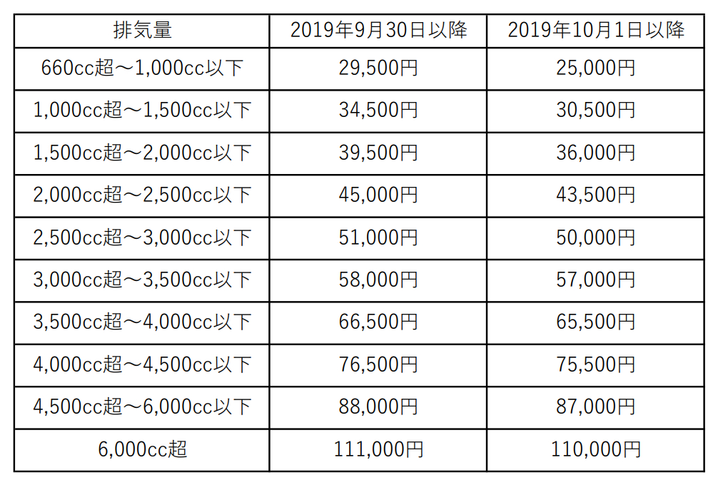 車の維持費について解説 シュミレーション Ryo0029 Coconalaブログ
