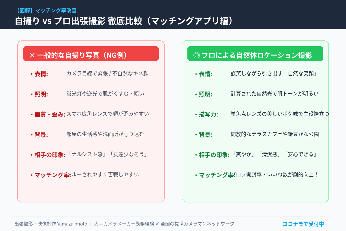 記事内画像_自撮りvsプロ撮影比較.png