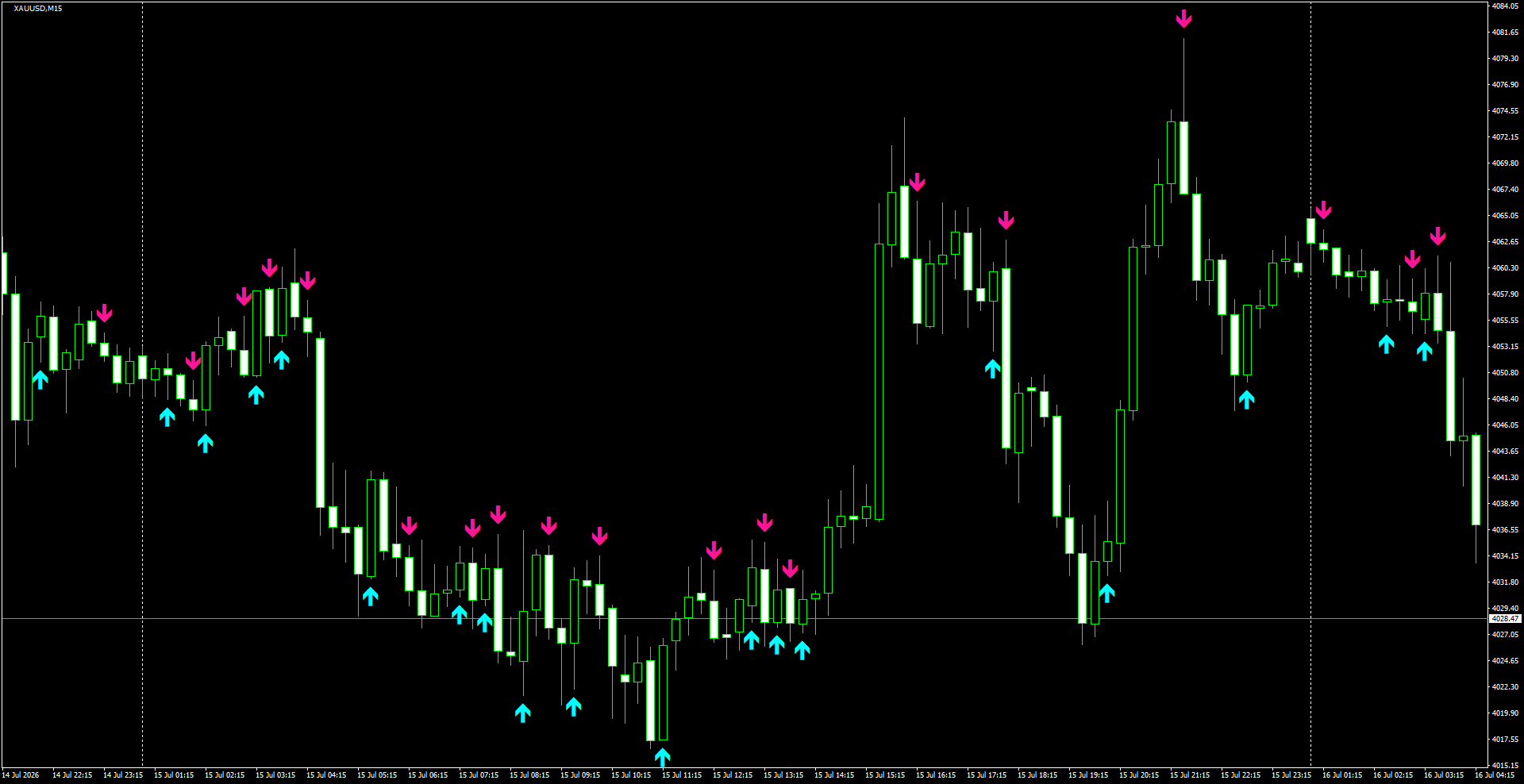 XAUUSD(M15)_2026.07.16_200026.png