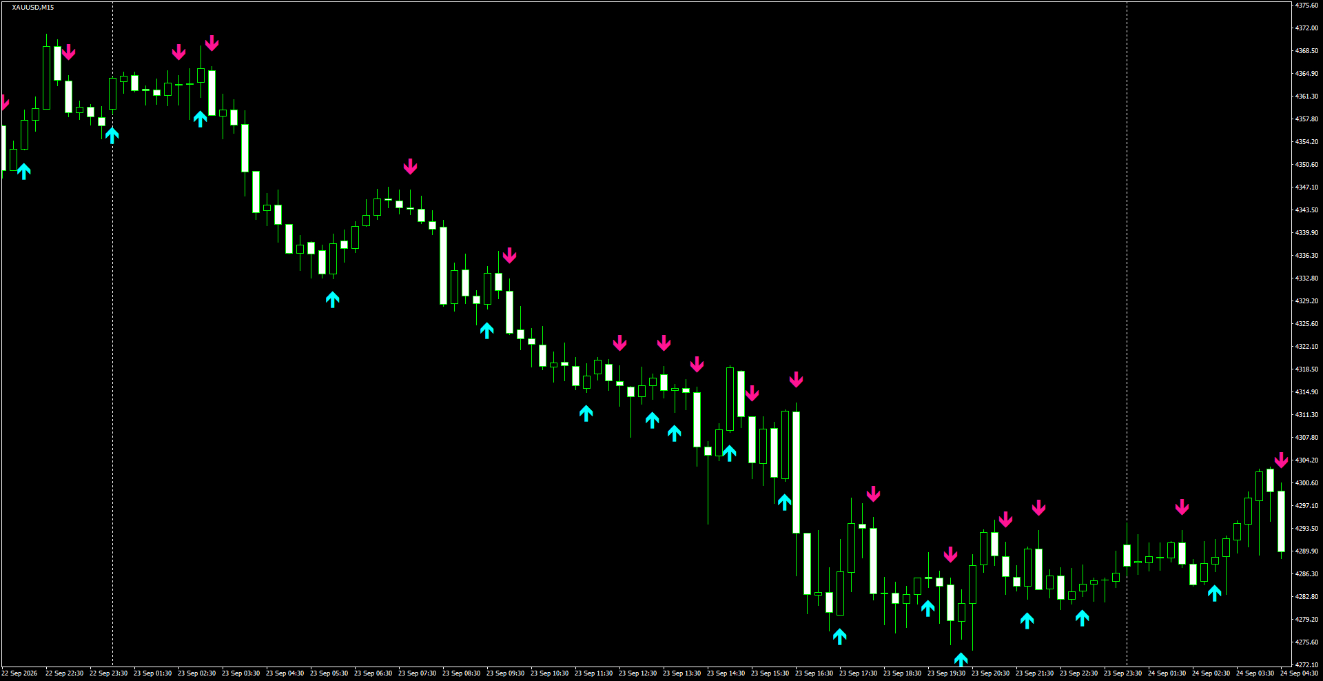 XAUUSD(M15)_2026.09.24_201224.png
