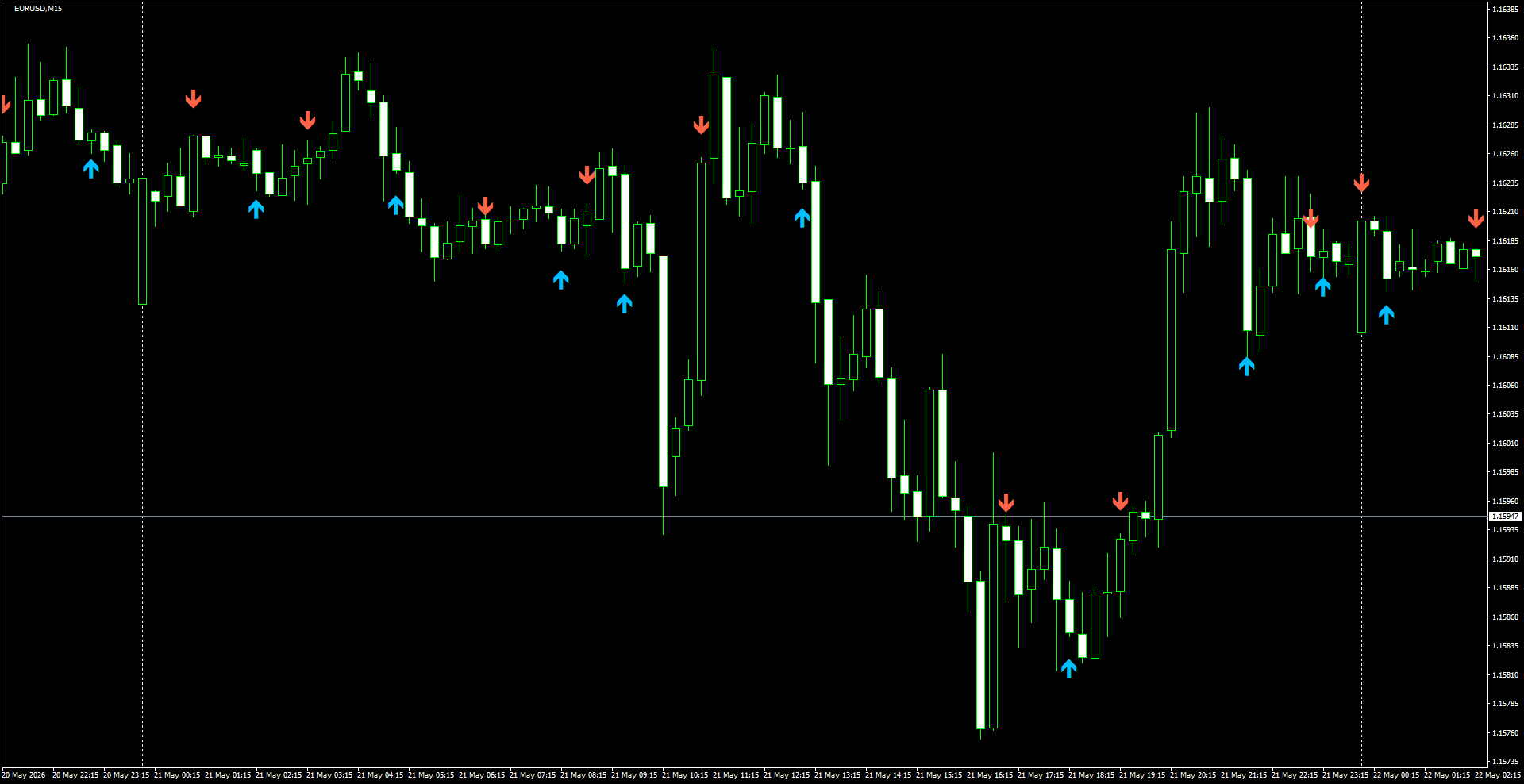 EURUSD(M15)_2026.05.22_200130.png