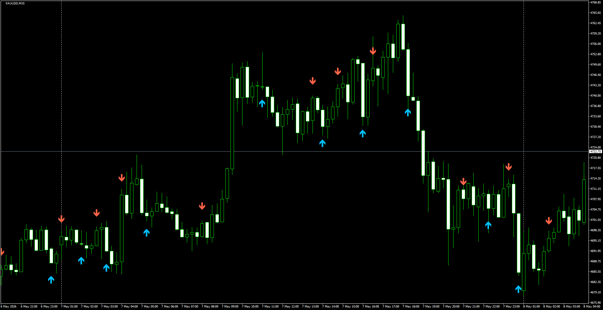 XAUUSD(M15)_2026.05.08_201805.png