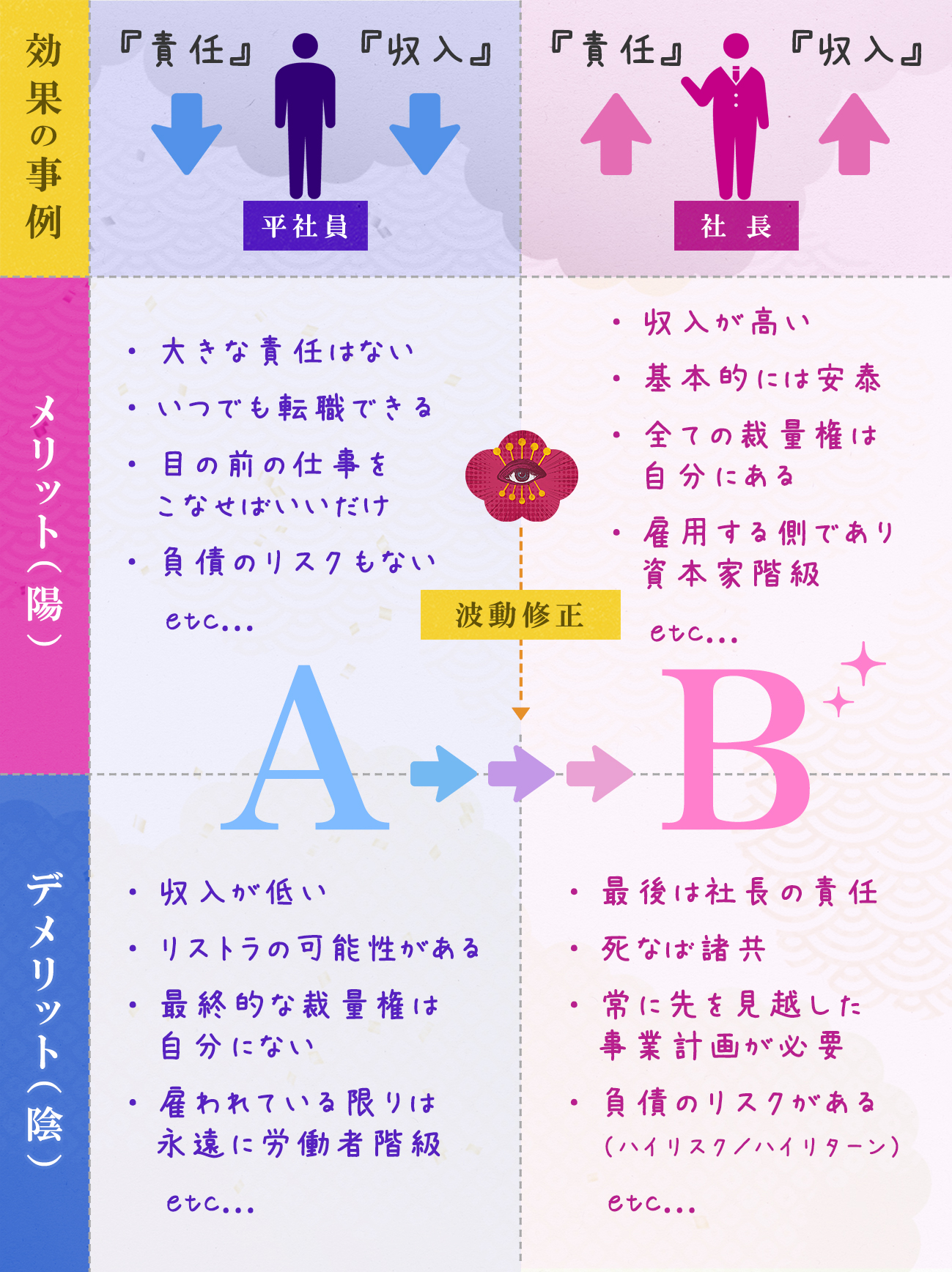 図解_AからB_平社員と社長.jpg