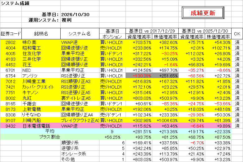 システム成績複利261030.png