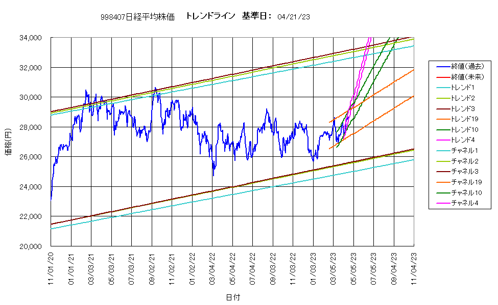 システム成績複利230421G4.png