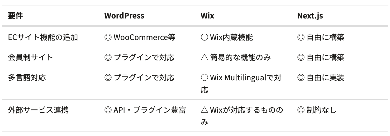 スクリーンショット 2026-04-22 17.23.28.png