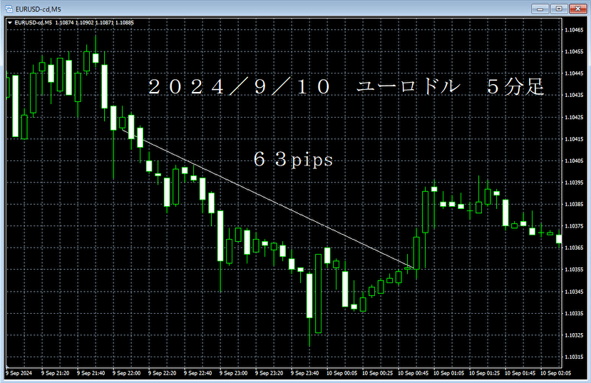 20240910ユーロドル５分足.png