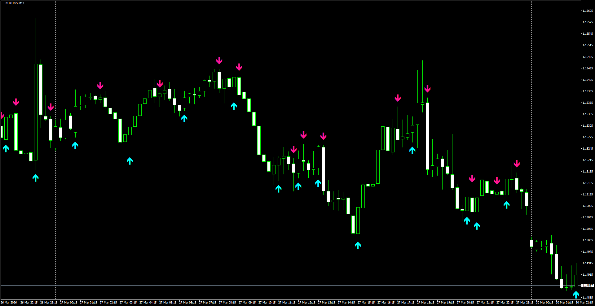 EURUSD(M15)_2026.03.30_200210.png