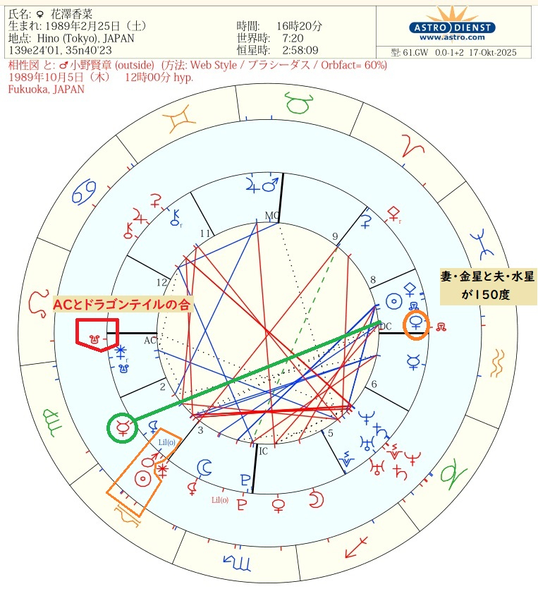 花澤香菜出生図③相性図.jpg